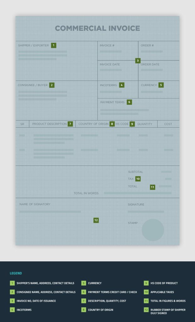 What to include on your invoice 